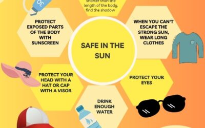 Some recommendations on “How to be safe in the sun”