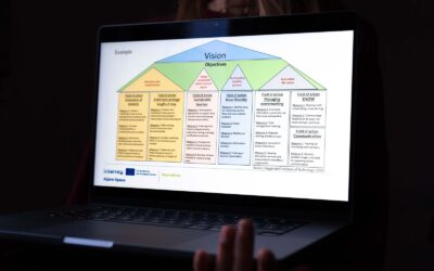 Developing a Masterplan to Facilitate the Transition of Snow Tourism Destinations in Response to Climate Change